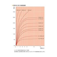 スリーハイ ガラスリボンヒーター 100V 300W 20×3000mm リード線1m TRB100-300-20-3000 1本（直送品）