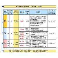 エクアールシー マックドライ(超低湿1%タイプ) 500×570×630mm MCU-201A 1台 6-8411-21（直送品）