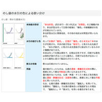 ササガワ のし袋 万型 蓮 無字 上質紙 6-2310 1冊(10枚)