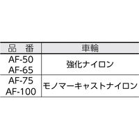 【アウトレット】ユーエイ プレート式自在アジャスター付キャスター強化ナイロン 車輪径65mm AF-65 1個