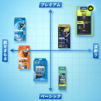 ジレット マッハシン スキンテック 髭剃り カミソリ 男性 メンズ 本体＋替刃11個付