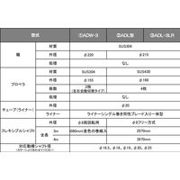 麻場 ワイヤーカクハンキ・右回転(3M) ADL-3R 1個（直送品）