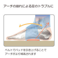 竹虎 ソフラウルファーアーチローパッド ネイビー M 038133 1枚