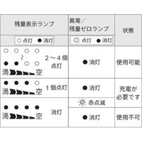 工進 スマートシリーズ用急速充電器 36V KBC-360 1個（直送品）