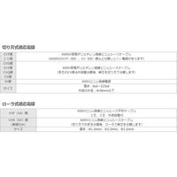 ケーブルマスター ISK-DK325CV 1台 育良精機（直送品）