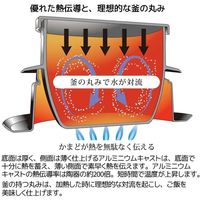 ウルシヤマ金属工業 謹製釜炊き三昧　2合炊き 4971142212063 1個（直送品）
