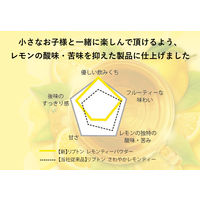 リプトン レモンティーパウダー 1セット（400g×3袋）