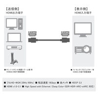 HDMIケーブル 2m 超極細タイプ（直径2.5mm） VV-SSHDMI020AA-B 1本 Vodaview