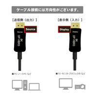 DisplayPortケーブル 10m 光ファイバー極細タイプ（直径4.5mm） VV-DP100AA-AOC-B 1本 Vodaview