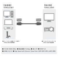 HDMIケーブル 3m 超極細タイプ（直径2.5mm） VV-SSHDMI030AA-B 1本 Vodaview
