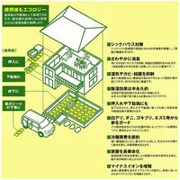 満栄工業 ヤシ殻活性炭 「大工さんのおスミつき」 1.5kg 床下除湿用 0719-00001 1袋（直送品）