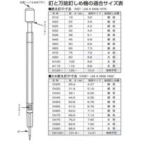 フジ鋼業 万能釘しめ機細300ミリ 015676 1本（直送品）