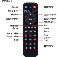サンワサプライ 10倍ズーム搭載会議用カメラ(62度・210万画素・オートフォーカス) CMS-V54BK 1個（直送品）