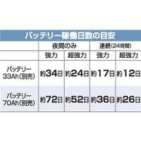 【獣害防止】末松電子製作所 ゲッターエースSP ACE-SP5 1台（直送品）