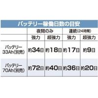 【獣害防止】末松電子製作所 ハイパワーゲッター HP-8000 1台（直送品）