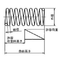 エスコ 2.5x0.2 / 8.0mm 押しスプリング(ステンレス/5本) EA952SF-13 1セット(75本:5本×15ケース)（直送品）