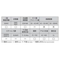 エスコ 1.6x 50mm ストレートドリル(HSS/2本) EA824NA-1.6 1セット(20本:2本×10パック)（直送品）