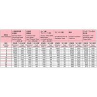 エスコ 2.2x 53mm ストレートシャンクドリル(TiN coat HSS) EA824NJ-2.2 1セット(10本)（直送品）