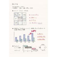 コクヨ ソフトリングノート（ドット入り罫線）（カットオフ） ス-SV308BT-D　1セット（5冊）（直送品）