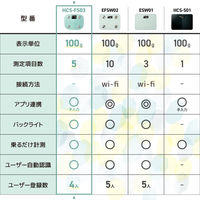 体組成計 体重計 ヘルスメーター デジタル表示 コンパクト 専用アプリ有 エレコム グリーン HCS-FS03GN エレコム 1個（直送品）