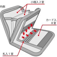 クツワ ＭＣ２つ折りウォレット　PUMA（プーマ）紺 964PMNB 1個（直送品）