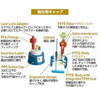 アズワン HPLC用安全システム スターターキット (GL45ボトル用) 399200 1セット 3-6978-11（直送品）