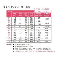 アズワン メスシリンダー 高精度(JCSS校正付) 1000mL 1-8562-11-24 1本（直送品）