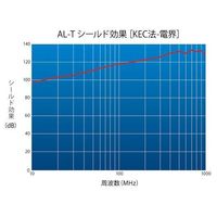 アズワン アルミ箔テープ 25mm×110μm×20m 4-1322-04 1巻（直送品）