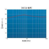アズワン 導電布テープ ノンハロゲン 40mm×170μm×50m 4-1323-05 1巻（直送品）