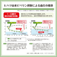 【トクホ・特保】ナチュラルケアタブレット（粒タイプ） 大正製薬
