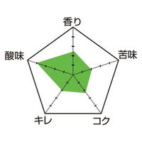 【インスタントコーヒー】三本コーヒー インスタントSD 1袋（250g）