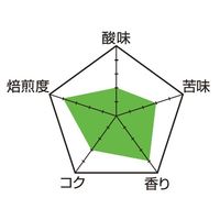 【コーヒー粉】三本コーヒー 有機栽培 プレミアムブレンド 1袋（400g）