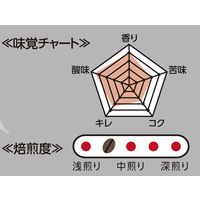 【コーヒー粉】三本コーヒー キリマンジャロAAストレート 1袋（150g）