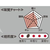 【コーヒー粉】三本コーヒー コロンビアスプレモST 1袋（150g）