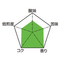 【コーヒー粉】三本コーヒー 有機栽培珈琲 吟煎 1袋（180g）