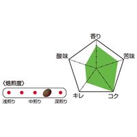 【コーヒー粉】三本コーヒー 有機栽培 吟煎マンデリンブレンド 1袋（180g）