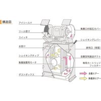 集塵装置付両頭グラインダー FG205S 1台 淀川電機製作所（直送品）