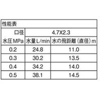 SANEI フルサークルスプリンクラー上部 4973987219313 1個（直送品）