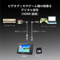 サイエルインターナショナル フルハイビジョンビデオレコーダー&プレーヤー SLI-FVC03 1台（直送品）