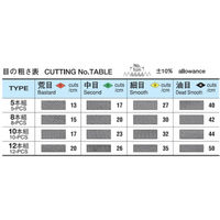 ツボサン 組ヤスリセット5本組　荒目 ST00501　1セット