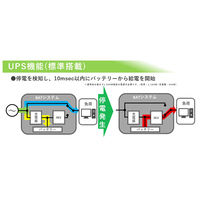 新潟電子工業 【車上渡し】 可搬型蓄電システム　1560Whモデル　NISM-PB1600　1台（直送品）