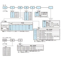 住友重機械工業　ASTERO/アステロ　インダクションモータ　A8M25J　1台（直送品）