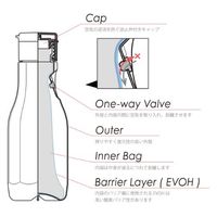 キョーラク 調味料入れ ハクリボトル 打栓タイプ HK-D450 00447233 1ケース(150個)（直送品）