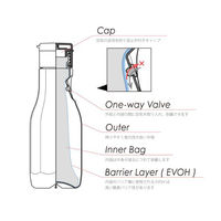 キョーラク 調味料入れ ハクリボトル スクリュータイプ HK-S200 00664593 1ケース(210個)（直送品）