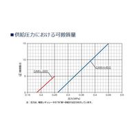 CKD コンパクトアーム CAWシリーズ CAWーLー300ーBF1 1台（直送品）