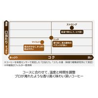 パナソニック コーヒーメーカー NC-A58-K 1台