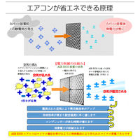 防除研究所 節電パネル Bーエアエコ（HE）壁掛け型用（1台/2枚）1箱（2枚入）