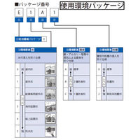 住友重機械工業 サイクロ減速機 CNVM01-6070-AV-B-35_400V_端子箱(N33_N3C)_E1A0_軸方向P6V 1台（直送品）