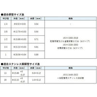 オンダ製作所 WPL42型 銅管・Su管変換エルボ WPL42-1513C-S 1個（直送品）