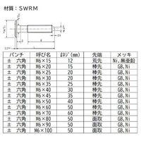 安達鋼業　ジョイントボルト　±ＪＣＢーＢ　ニッケル　Ｍ６×３５　連結金具ボルト　1箱(200本入)（直送品）